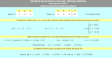 Distancia por el método gráfico